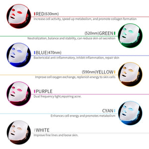 UPLIFT LED Face Mask (with wire)